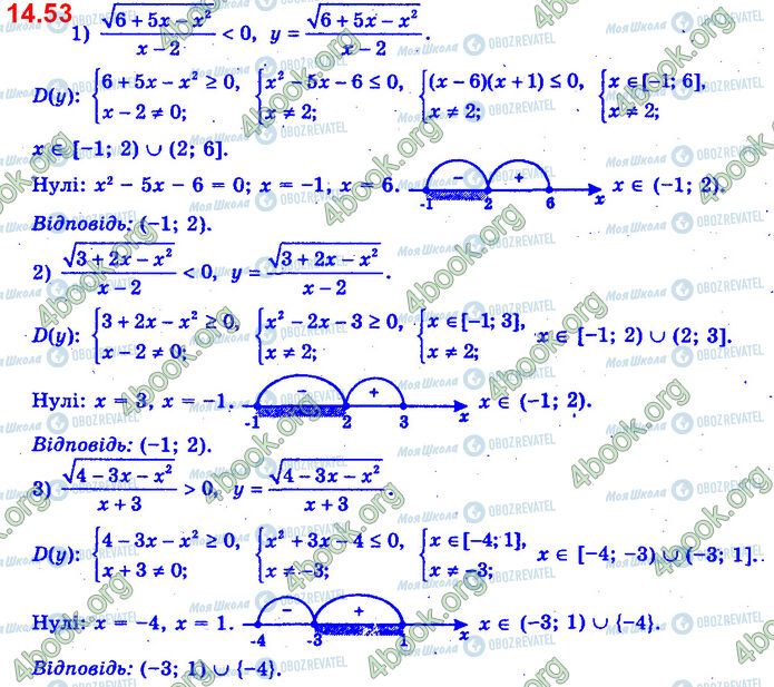 ГДЗ Алгебра 11 клас сторінка 14.53 (1-3)